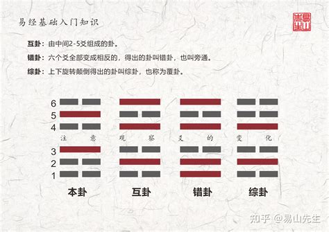 艮卦感情|艮卦感情複合 艮為山卦問感情要不要繼續